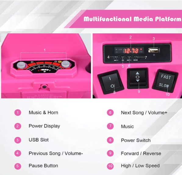 Media dashboard